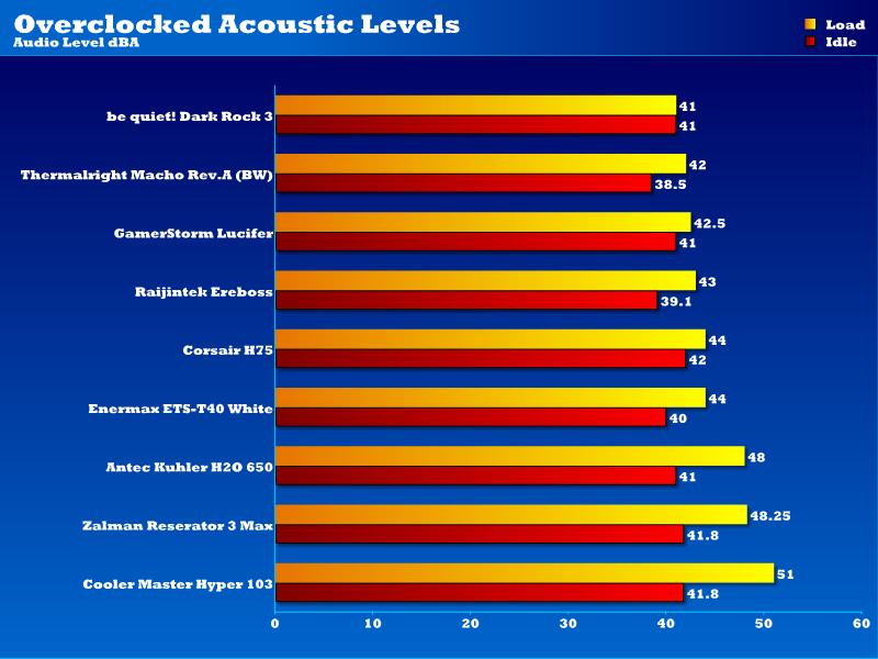 OC Acoustics 03-02-2014