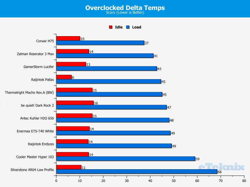 Overclocked Delta Temps 25-02-2014