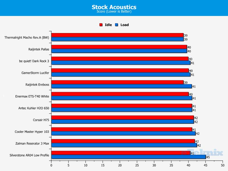 Stock Acoustics 25-02-2014