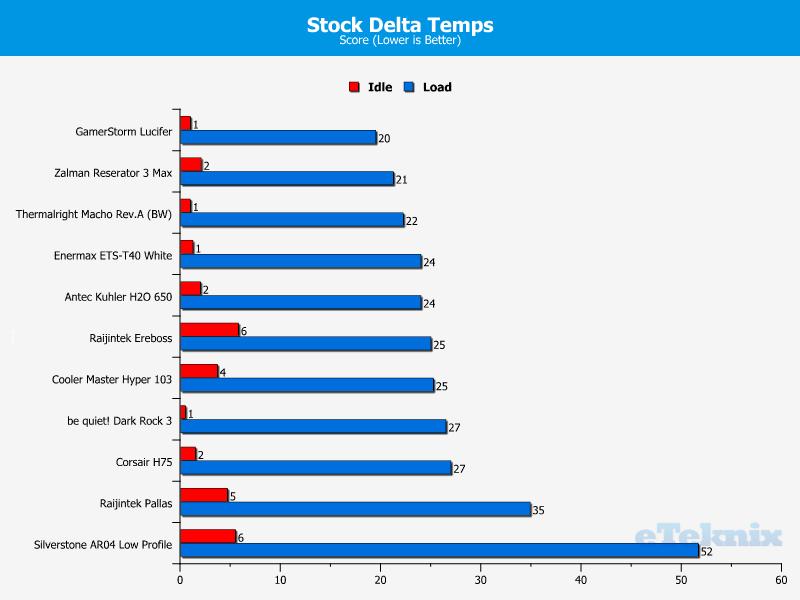 Stock Delta Temps 25-02-2014