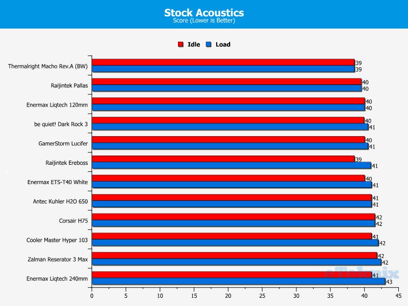 Stock Acoustics 05-03-2014