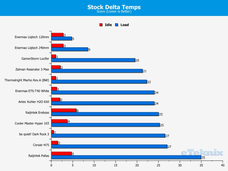 Stock Delta Temps 05-03-2014