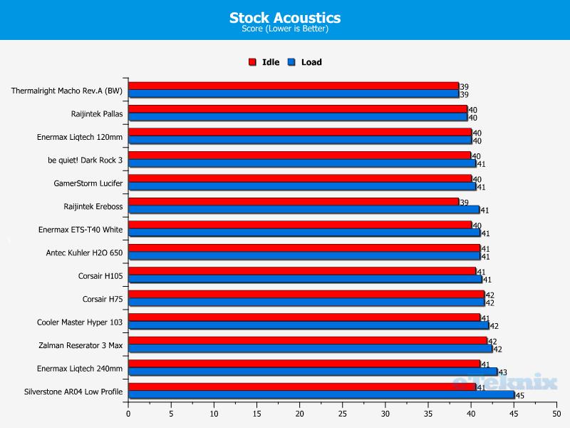 Stock acoustics 19-03-2014