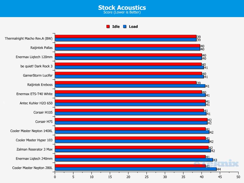 Stock acoustics 29-03-2014