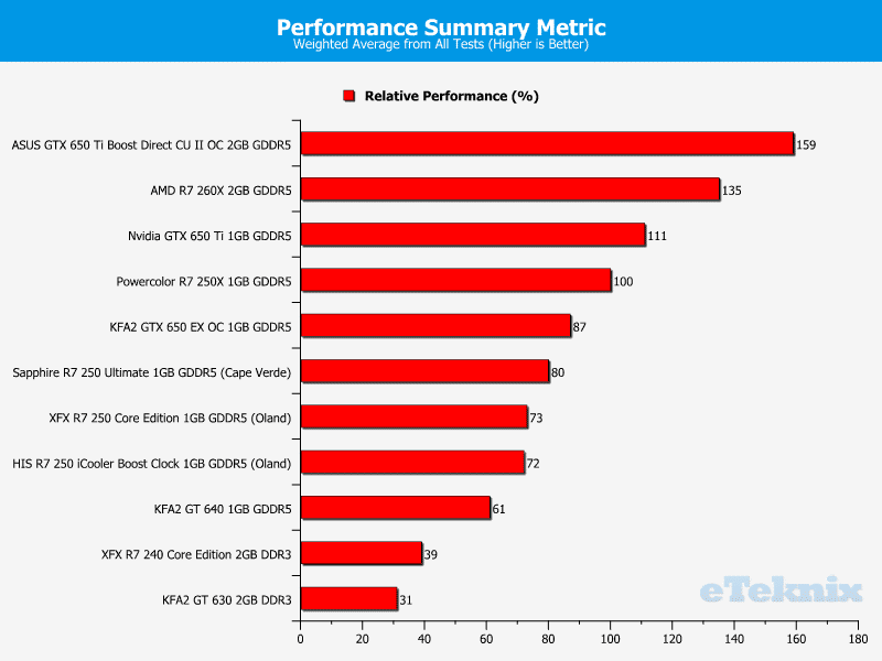powercolor_r7250x_performance summary