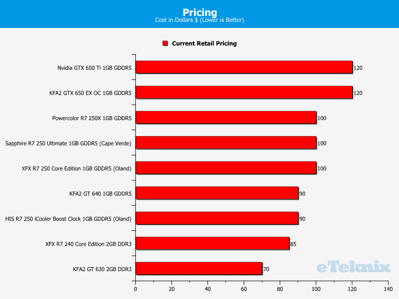 xfx_r7240_pricing