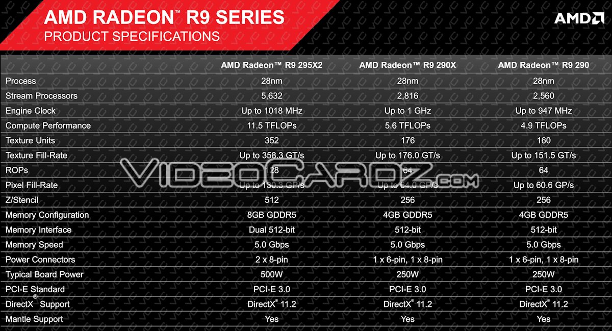 AMD-Radeon-R9-295X2-Specifications-Final
