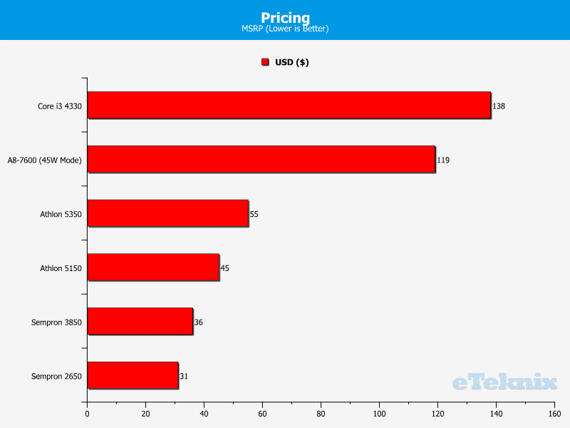 AMD_Kabini_pricing12