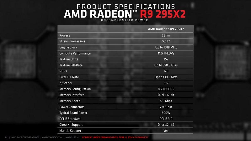 AMD_R9295X2_Slides_5