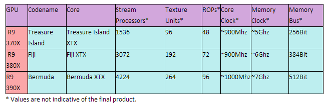 AMD_R9_300_Series