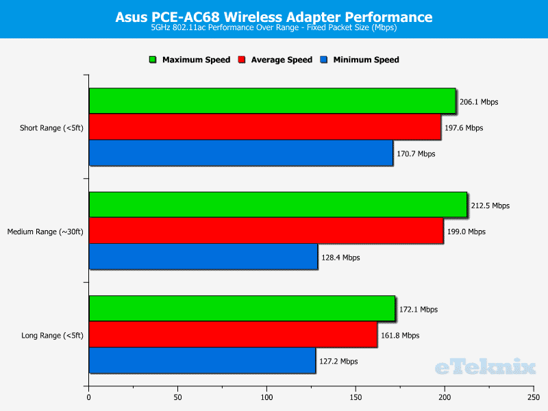 Asus_PCEac68_Chart5GHz_Fixed