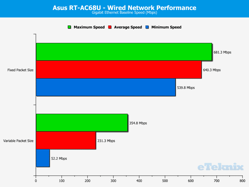 Asus_RT-AC68U_Chart_LAN