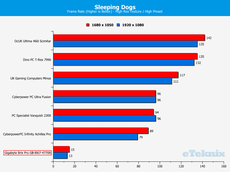 GB_BrixPro_Chart_SleepingDogs