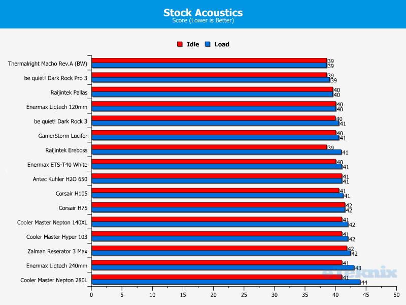 STock acoustics 26-04-2014