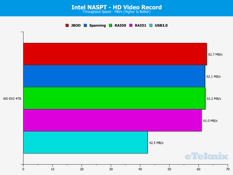 WD_EX2_Chart_NASPT_04
