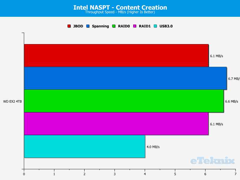 WD_EX2_Chart_NASPT_06