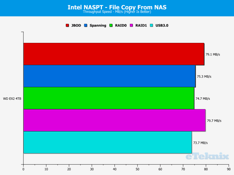 WD_EX2_Chart_NASPT_09