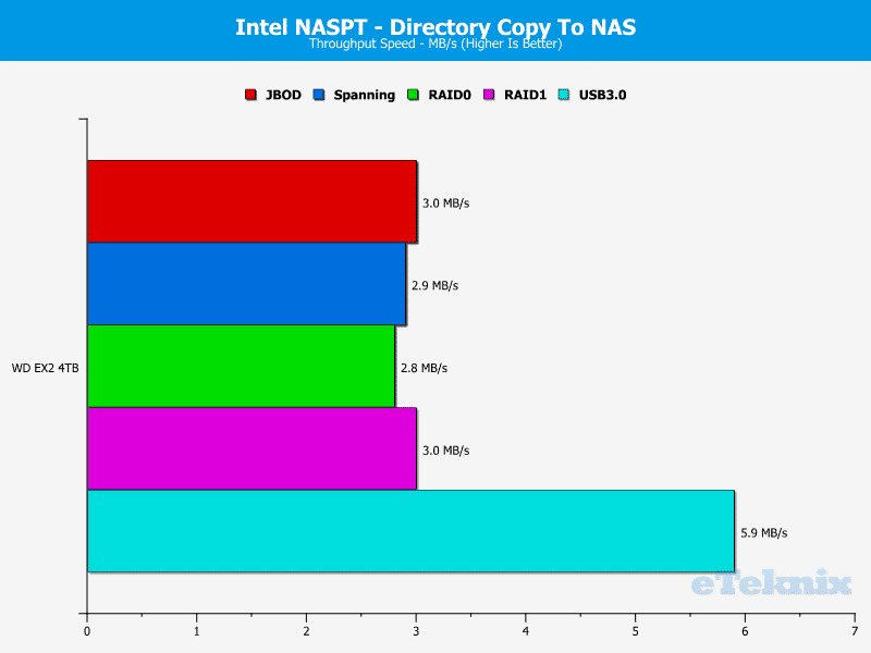WD_EX2_Chart_NASPT_10