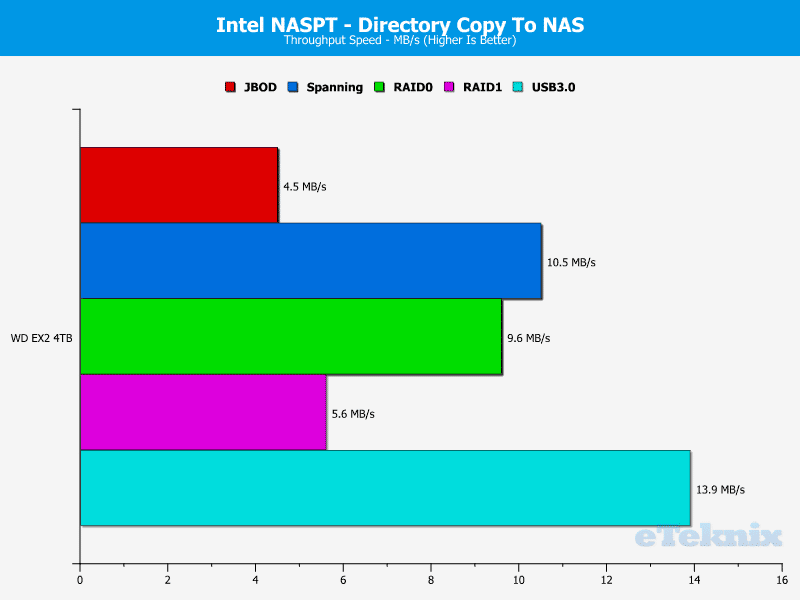 WD_EX2_Chart_NASPT_11