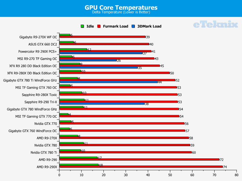 xfx_r9280_be_temps