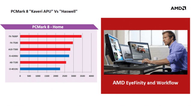 AMD-Mobile-Kaveri-APUs-Compute-635x355