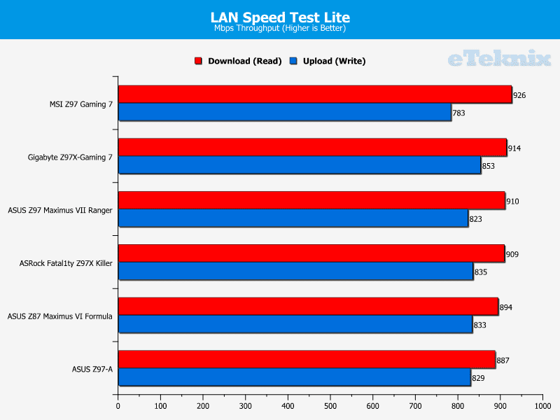 ASRock Z97X Fatality Killer LAN Speed Test