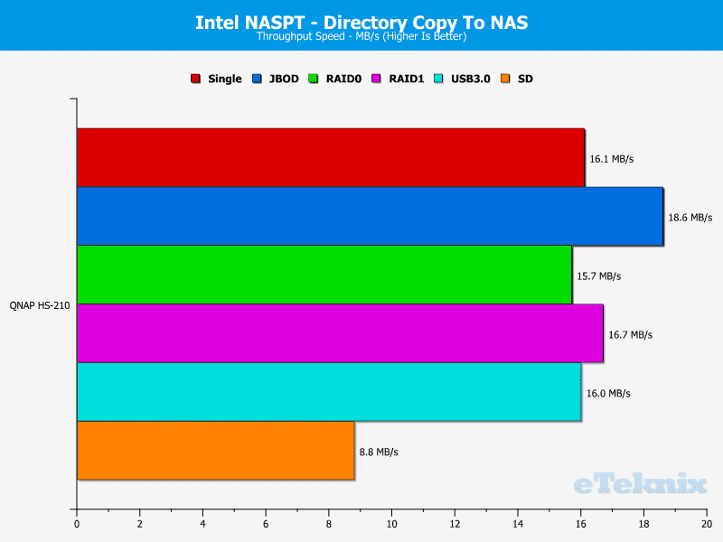 QNAP_HS-210_Chart_11