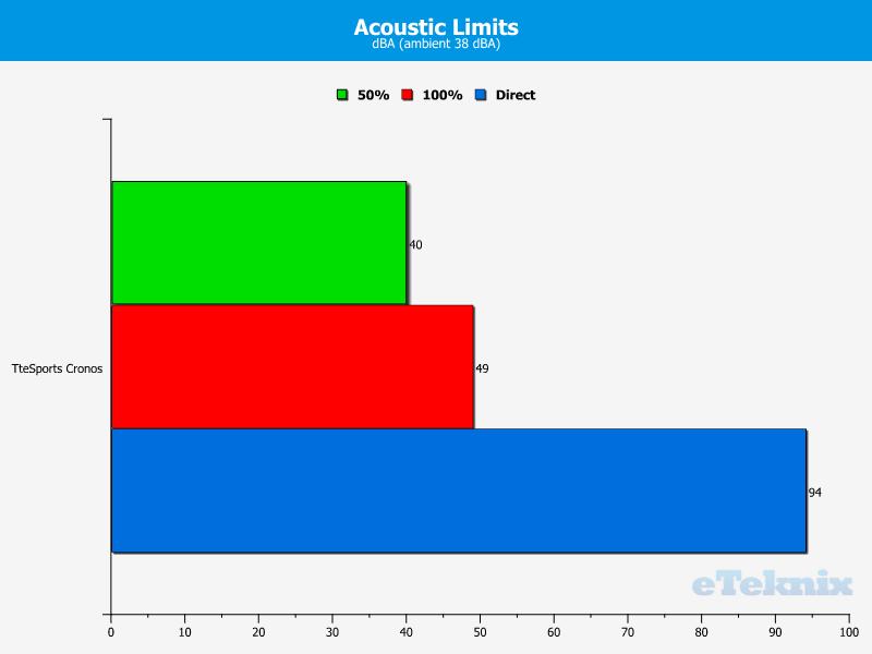 Titanfall Atlas Headset Acoustic Limits