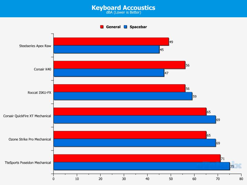 keyboard acoustics 11-05-2014