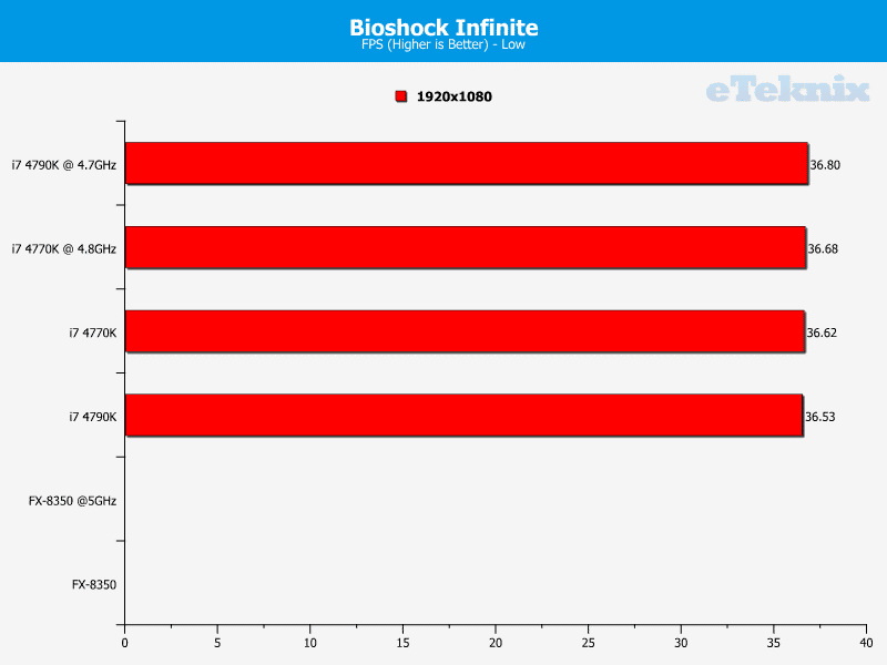 4790K_graphs_bioshockinfiniteiGPU