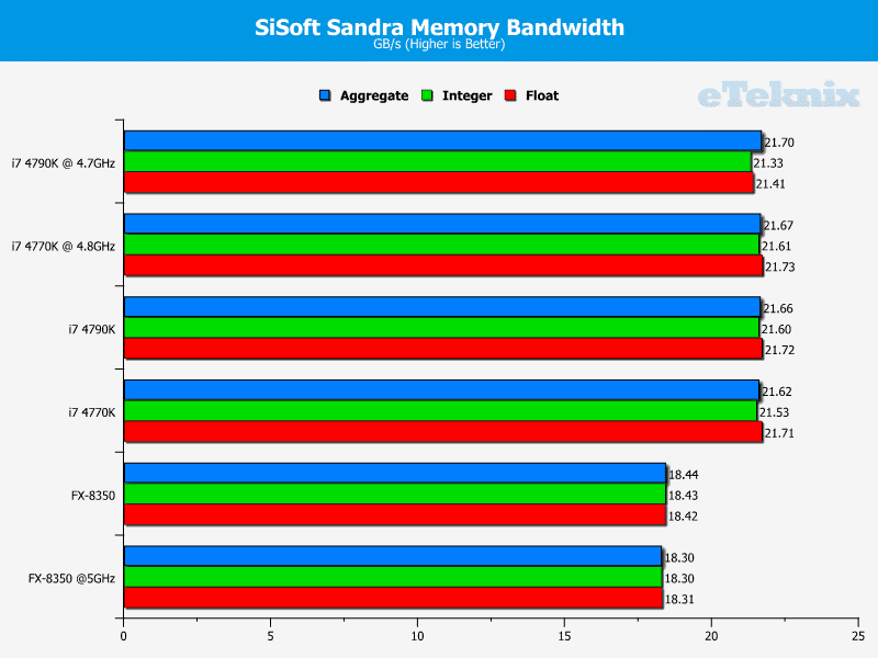 4790K_graphs_mermory_bandwidth2