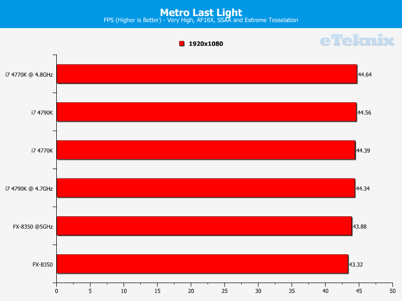 4790K_graphs_metrolastlight