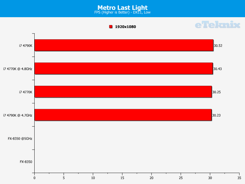 4790K_graphs_metrolastlightiGPU