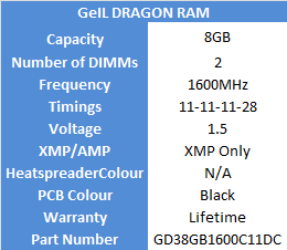 GEIL_DRAGON_RAM_Specs