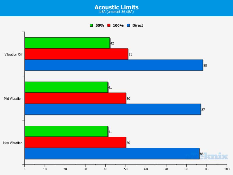 Gamdias Headset Acoustic Limits