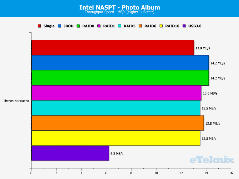 N4800Eco_Chart_12_PhotoAlbum