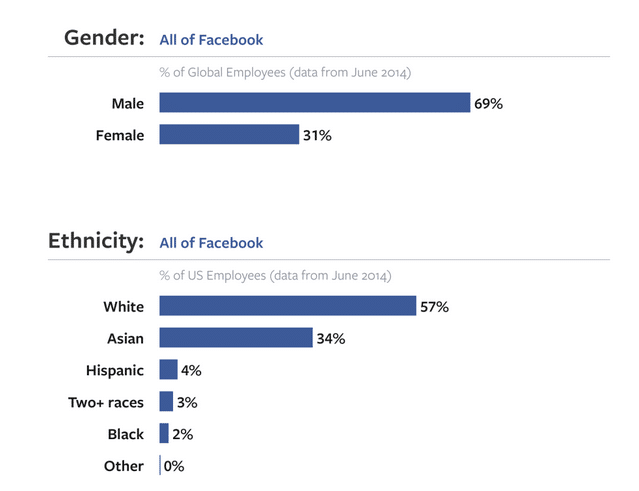 facebook_diversity_report