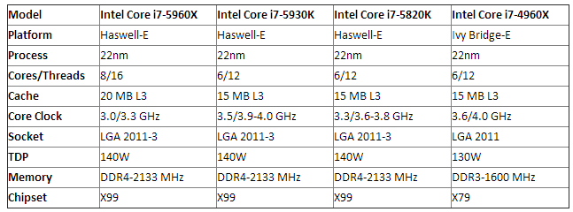 intel_haswell_e_spec_table
