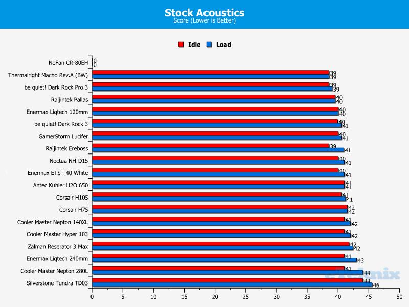 stock acoustics 14-06-14