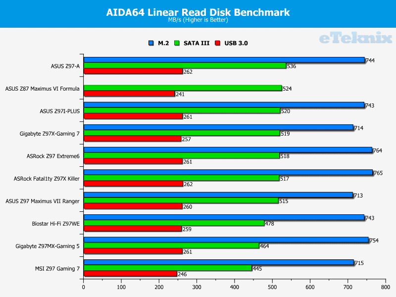 z97mx_gaming5_graphs_linear_read