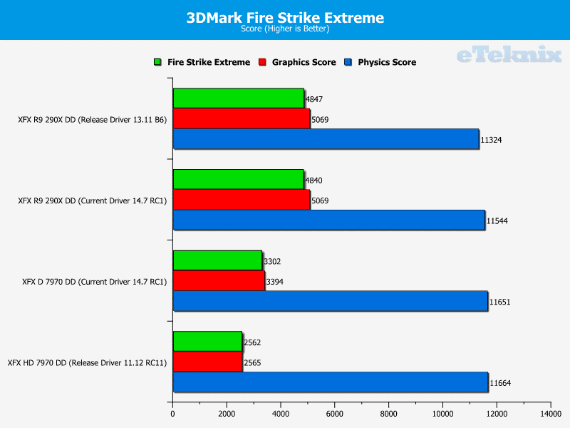 AMD_Driver_Analysis_3DMarkFireStrikeExtreme