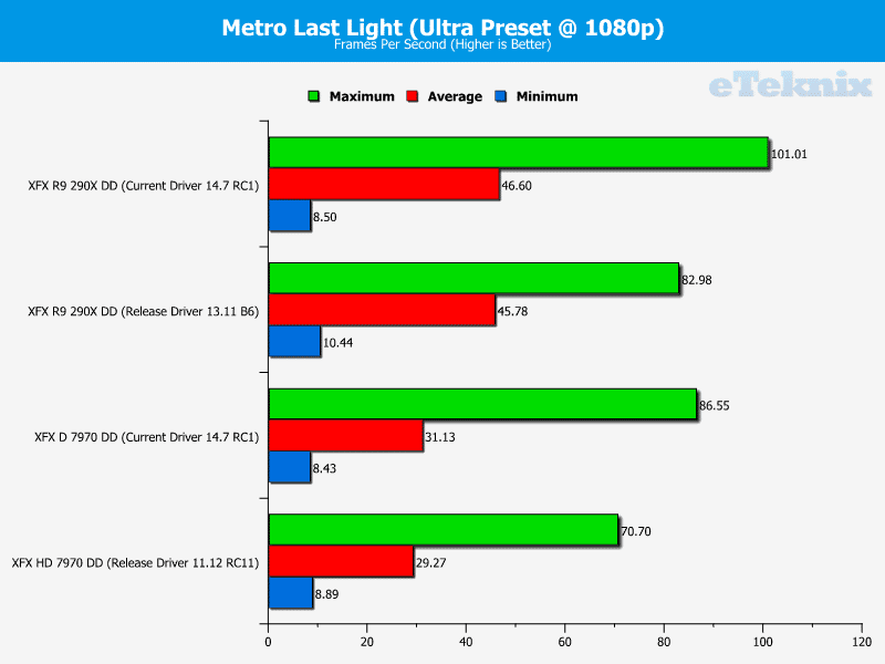AMD_Driver_Analysis_MetroLastLight