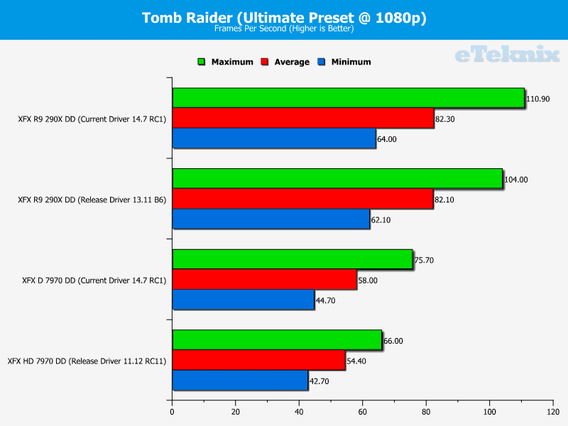 AMD_Driver_Analysis_TombRaider