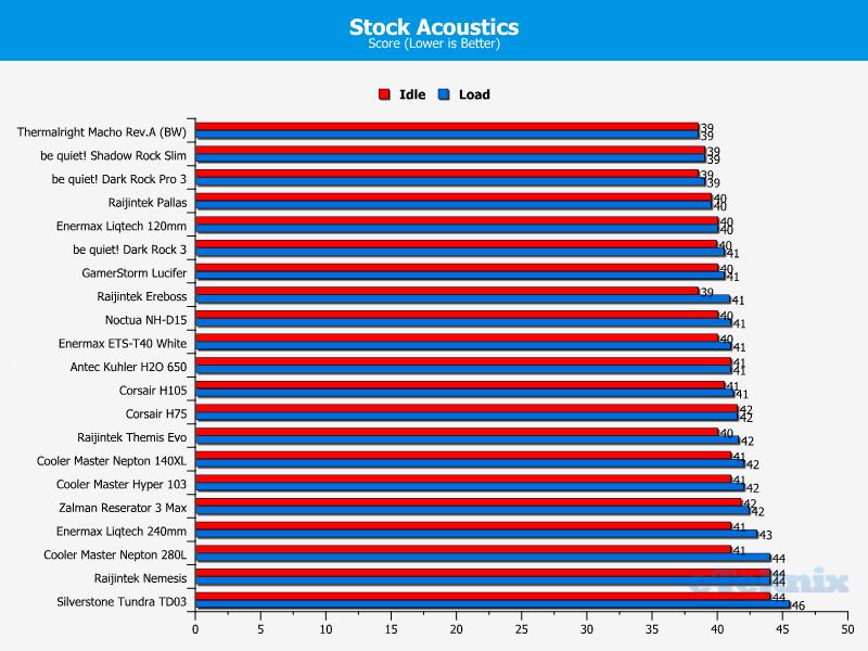 stock acoustics 26-07-14