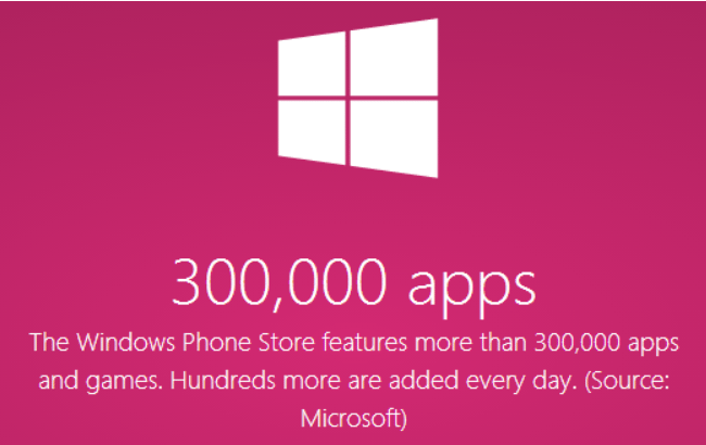 39549_09_the_windows_phone_store_is_now_home_to_over_300_000_aps_full