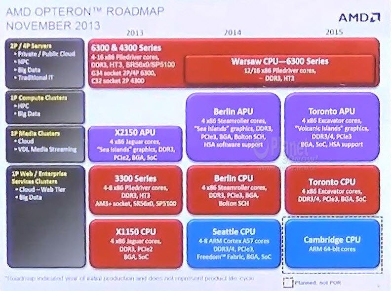 AMD-Opteron-APU-Roadmap