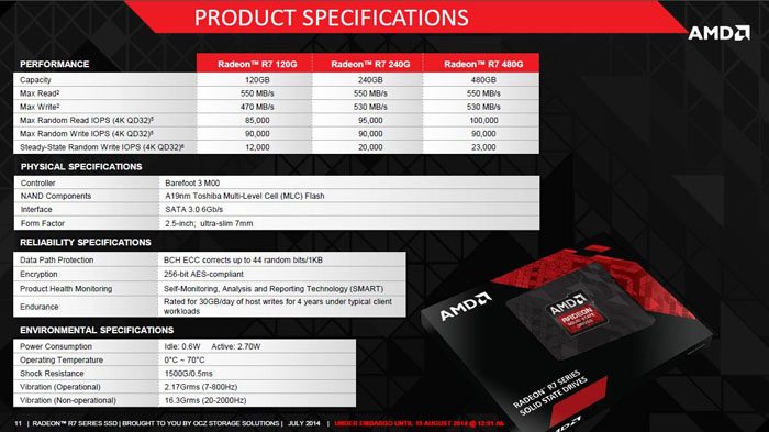 AMD-Radeon-R7-SSD-2