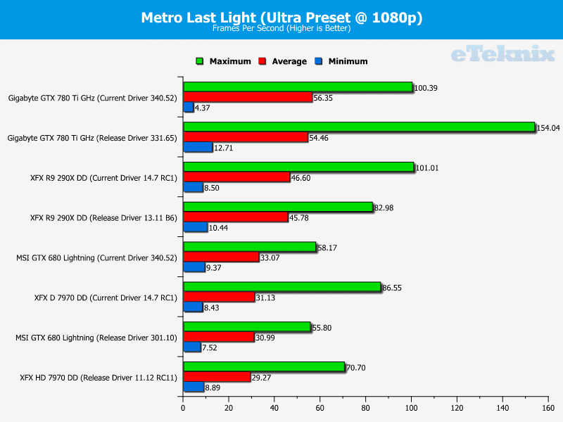 nvidia_driver_analysis_metrolastlight