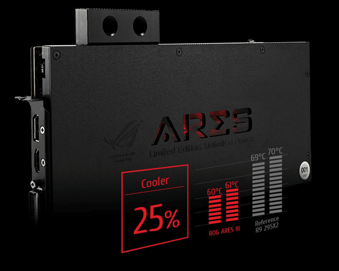 ARES III