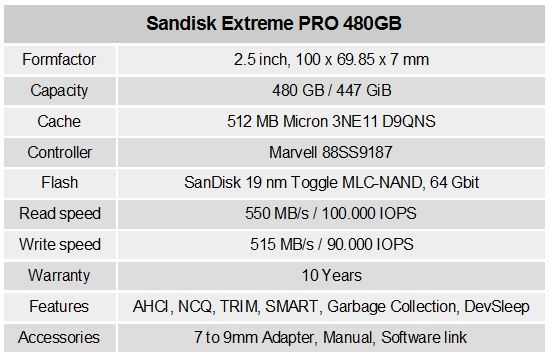 Sandisk_ExtremePRO_480GB_drive_info